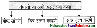 Maharashtra Board Class 6 Marathi Solutions Chapter 10 बाबांचं पत्र 6