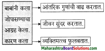 Maharashtra Board Class 6 Marathi Solutions Chapter 10 बाबांचं पत्र 8