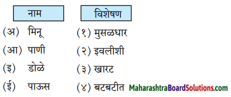Maharashtra Board Class 6 Marathi Solutions Chapter 11 मिनूचा जलप्रवास 3