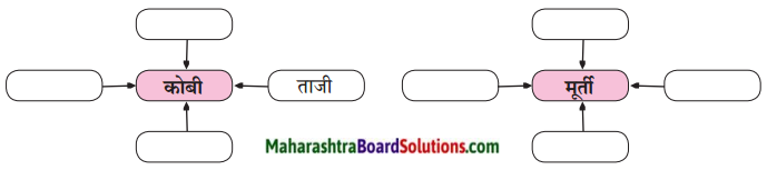 Maharashtra Board Class 6 Marathi Solutions Chapter 14 अप्पाजींचे चातुर्य 2