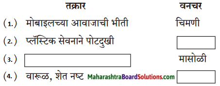 Maharashtra Board Class 6 Marathi Solutions Chapter 16 मुक्या प्राण्यांची कैफियत 1