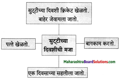 Maharashtra Board Class 6 Marathi Solutions Chapter 2 माझा अनुभव 1