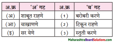Maharashtra Board Class 6 Marathi Solutions Chapter 5 सुगरणीचे घरटे 1