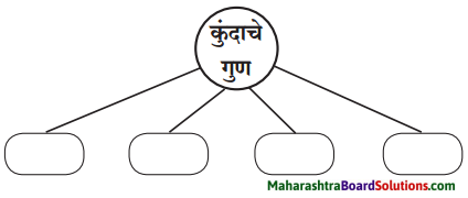 Maharashtra Board Class 6 Marathi Solutions Chapter 8 कुंदाचे साहस 1