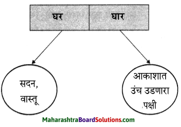 Maharashtra Board Class 6 Marathi Solutions Chapter 9 घर 10