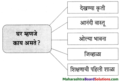 Maharashtra Board Class 6 Marathi Solutions Chapter 9 घर 20