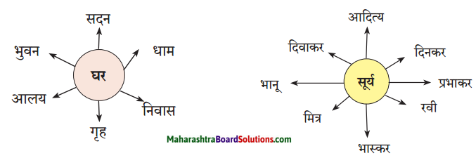 Maharashtra Board Class 6 Marathi Solutions Chapter 9 घर 4