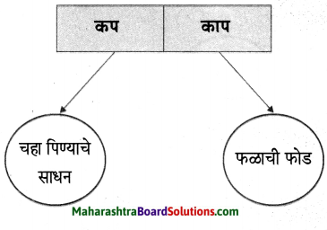 Maharashtra Board Class 6 Marathi Solutions Chapter 9 घर 6