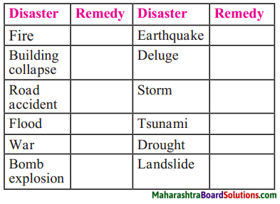 Maharashtra Board Class 6 Science Solutions Chapter 4 Disaster Management 1