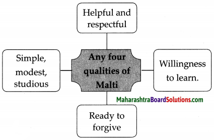 Maharashtra Board Class 7 English Solutions Chapter 1.2 Odd One In 4