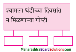 Maharashtra Board Class 7 Marathi Solutions Chapter 2 श्यामचे बंधुप्रेम 1