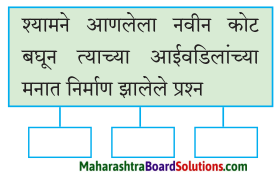 Maharashtra Board Class 7 Marathi Solutions Chapter 2 श्यामचे बंधुप्रेम 2