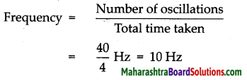 Maharashtra Board Class 7 Science Solutions Chapter 18 Sound Production of Sound 2