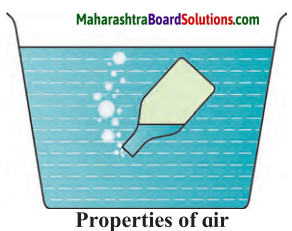 Maharashtra Board Class 7 Science Solutions Chapter 3 Properties of Natural Resources 2