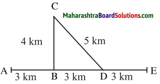 Maharashtra Board Class 7 Science Solutions Chapter 7 Motion, Force and Work 1