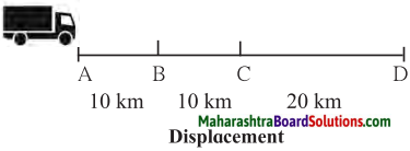 Maharashtra Board Class 7 Science Solutions Chapter 7 Motion, Force and Work 5