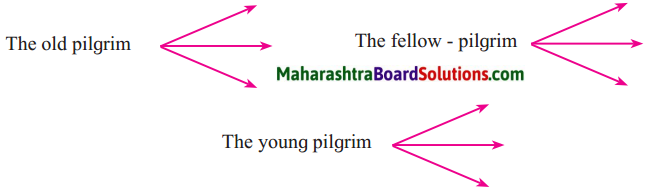 Maharashtra Board Class 8 English Solutions Chapter 1.3 The Pilgrim 2
