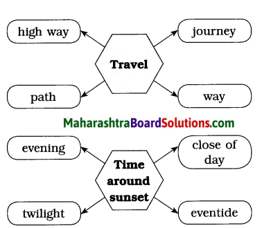 Maharashtra Board Class 8 English Solutions Chapter 1.3 The Pilgrim 7