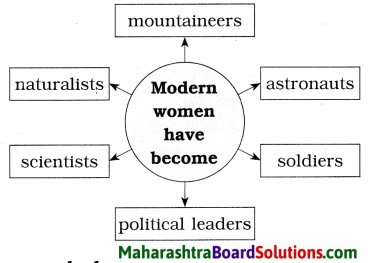 Maharashtra Board Class 8 English Solutions Chapter 2.2 Nature Created Man and Woman as Equals 4