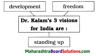 Maharashtra Board Class 8 English Solutions Chapter 2.2 Nature Created Man and Woman as Equals 7