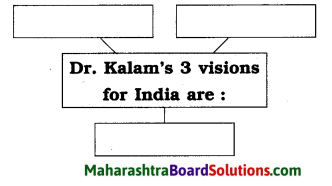 Maharashtra Board Class 8 English Solutions Chapter 2.2 Nature Created Man and Woman as Equals 9