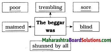 Maharashtra Board Class 8 English Solutions Chapter 3.1 The Plate of Gold 7