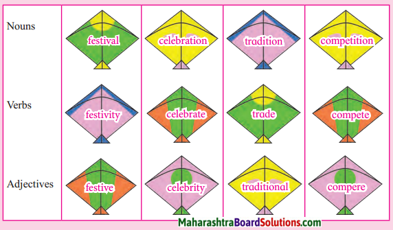 Maharashtra Board Class 8 English Solutions Chapter 3 2 The Kite 