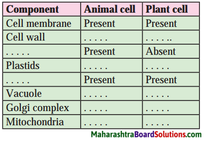 Maharashtra Board Class 8 Science Solutions Chapter 9 Disaster Management 12