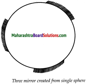 Maharashtra Board Class 9 Science Solutions Chapter 11 Reflection of Light 30
