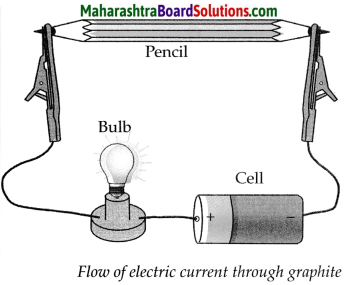 Maharashtra Board Class 9 Science Solutions Chapter 13 Carbon An Important Element 28