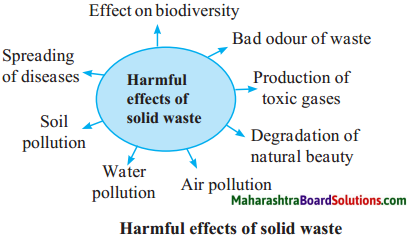 Maharashtra Board Class 9 Science Solutions Chapter 9 Environmental Management 4