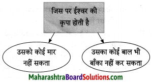 Maharashtra Board Class 10 Hindi Lokvani Solutions Chapter 4 जिन ढूँढ़ा 6
