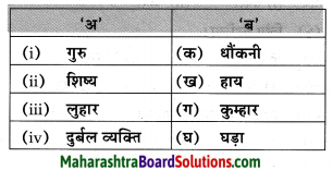 Maharashtra Board Class 10 Hindi Lokvani Solutions Chapter 4 जिन ढूँढ़ा 9