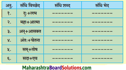 Maharashtra Board Class 10 Hindi Lokvani Solutions Chapter 5 अनोखे राष्ट्रपति 12
