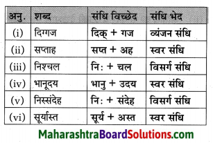 Maharashtra Board Class 10 Hindi Lokvani Solutions Chapter 5 अनोखे राष्ट्रपति 17