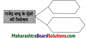 Maharashtra Board Class 10 Hindi Lokvani Solutions Chapter 5 अनोखे राष्ट्रपति 23