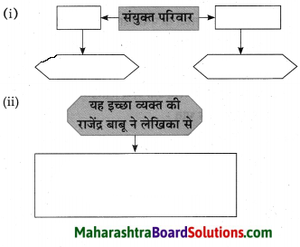 Maharashtra Board Class 10 Hindi Lokvani Solutions Chapter 5 अनोखे राष्ट्रपति 27