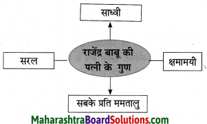 Maharashtra Board Class 10 Hindi Lokvani Solutions Chapter 5 अनोखे राष्ट्रपति 4