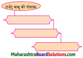 Maharashtra Board Class 10 Hindi Lokvani Solutions Chapter 5 अनोखे राष्ट्रपति 5