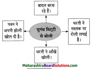 Maharashtra Board Class 10 Hindi Solutions Chapter 1 सोंधी सुगंध 6