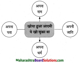 Maharashtra Board Class 10 Hindi Solutions Chapter 2 खोया हुआ आदमी 10