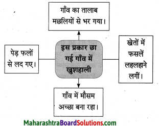 Maharashtra Board Class 10 Hindi Solutions Chapter 2 खोया हुआ आदमी 19