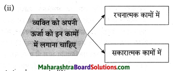 Maharashtra Board Class 10 Hindi Solutions Chapter 2 खोया हुआ आदमी 21