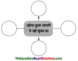 Maharashtra Board Class 10 Hindi Solutions Chapter 2 खोया हुआ आदमी 28