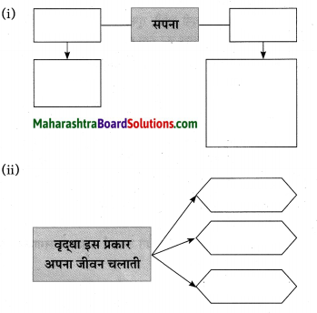 Maharashtra Board Class 10 Hindi Solutions Chapter 2 खोया हुआ आदमी 29