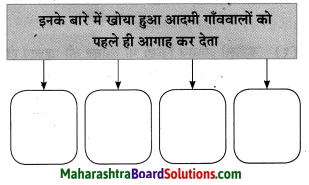 Maharashtra Board Class 10 Hindi Solutions Chapter 2 खोया हुआ आदमी 30