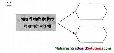 Maharashtra Board Class 10 Hindi Solutions Chapter 2 खोया हुआ आदमी 35