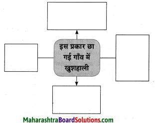 Maharashtra Board Class 10 Hindi Solutions Chapter 2 खोया हुआ आदमी 37