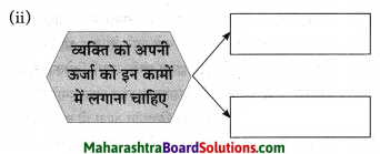 Maharashtra Board Class 10 Hindi Solutions Chapter 2 खोया हुआ आदमी 39