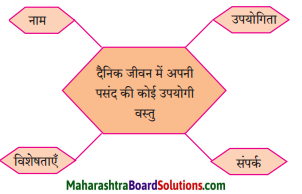 Maharashtra Board Class 10 Hindi Solutions Chapter 3 सफर का साथी और सिरदर्द 1
